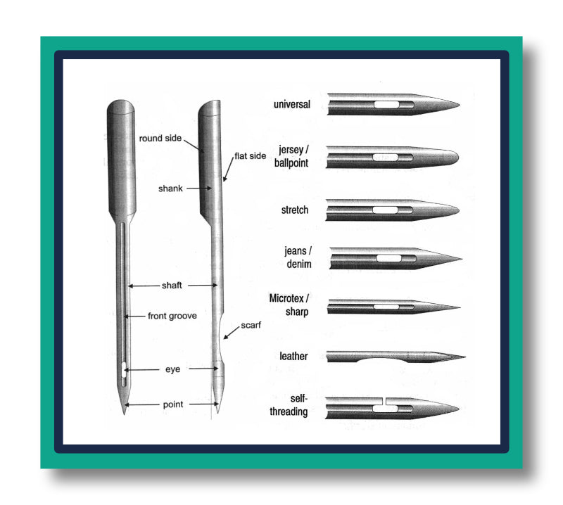 3 for 2 on Sewing Machine Needles